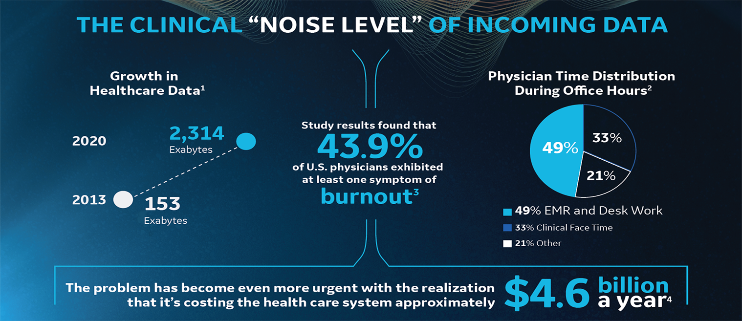 Noise level Stats and Video Title_option 3_1518x657